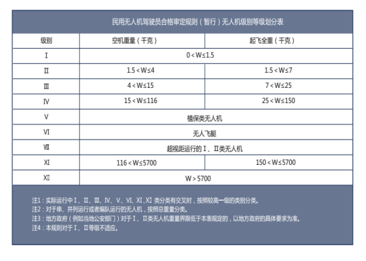 AOPA駕駛員/機長班